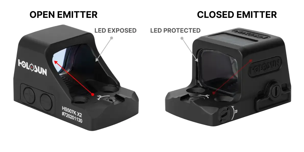 Open emitter red dot sight vs closed emitter diagram